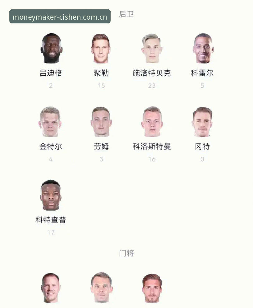 财神捕鱼瞬间沉浸怎么样 德国队26人世界杯名单最新动态:诺伊尔时隔2年回归,18岁新星卡尔入围